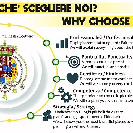 Appartement Casa Dinastia Borbone - Centro Storico