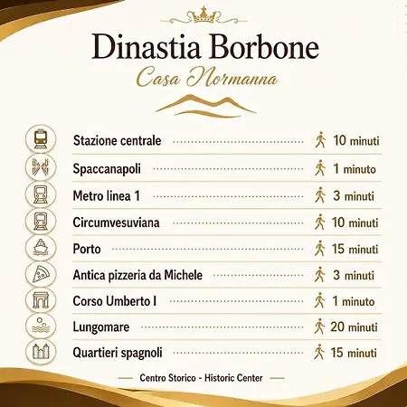 Casa Dinastia Borbone - Centro Storico Appartement Napels